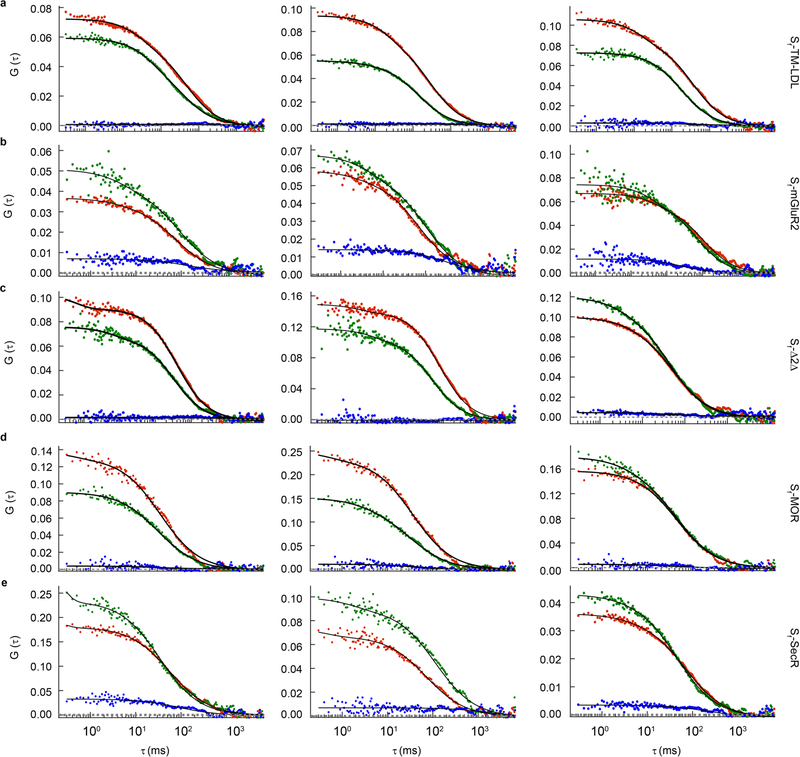 Extended Data Fig. 8 |