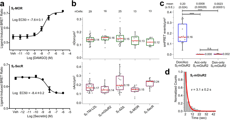 Extended Data Fig. 6 |