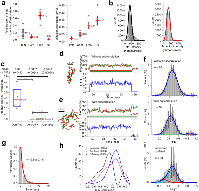 Extended Data Fig. 4 |