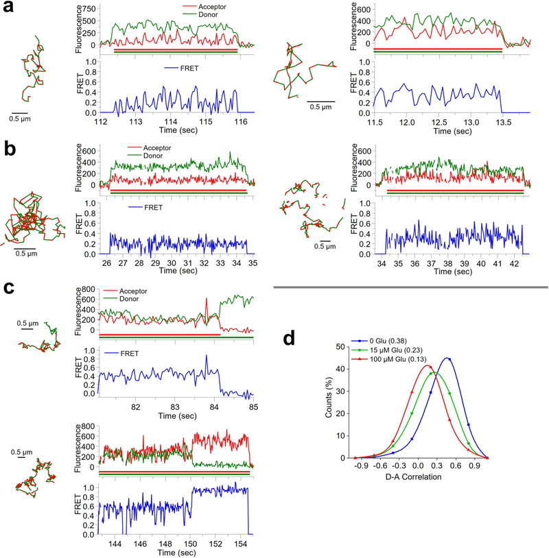 Extended Data Fig. 5 |