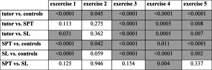 Table 1