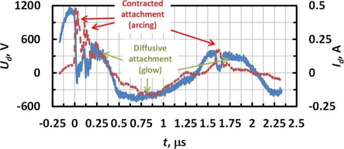 Figure 10