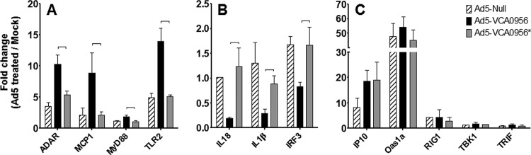 FIG 4