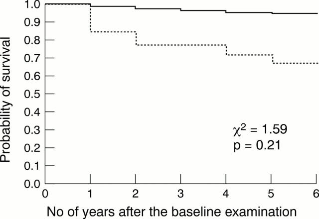 Figure 2  