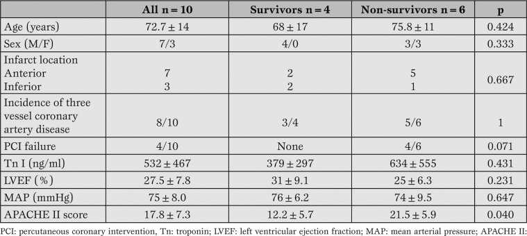 Table 1