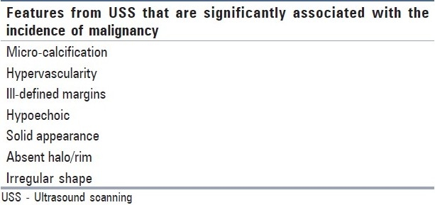 graphic file with name JCytol-28-185-g002.jpg