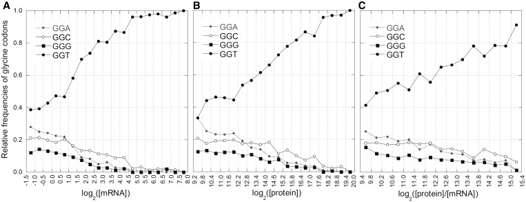 Figure 9.