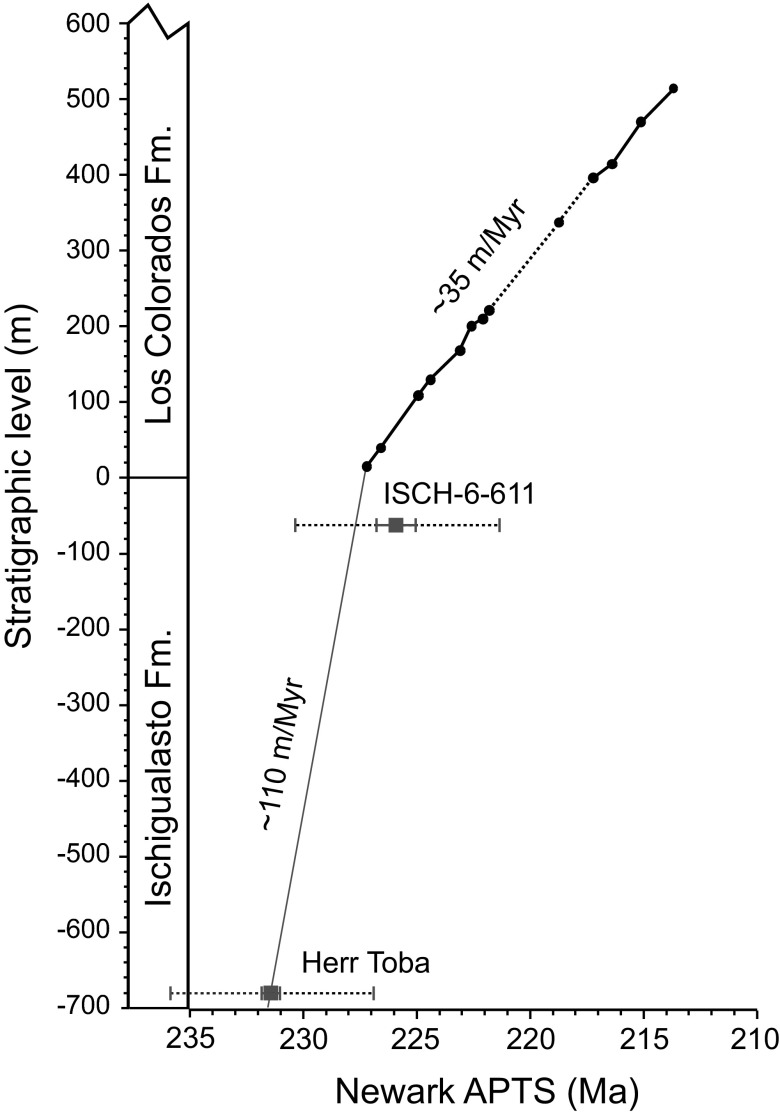 Fig. 3.