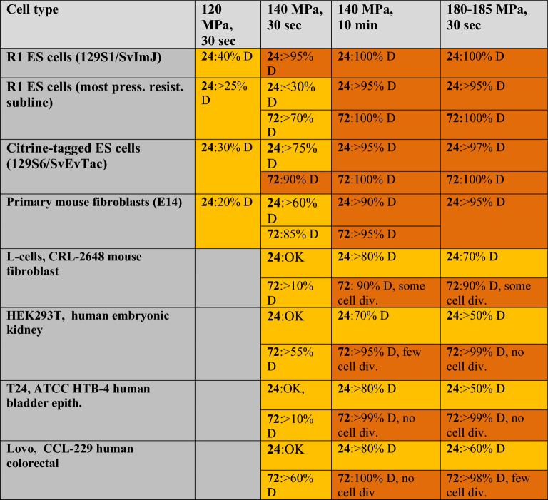 graphic file with name 41598_2024_54463_Tab1_HTML.jpg