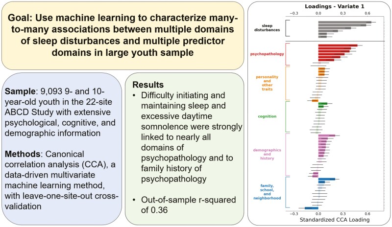 Graphical Abstract