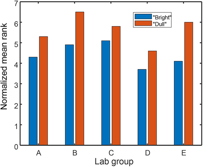 Figure 5.