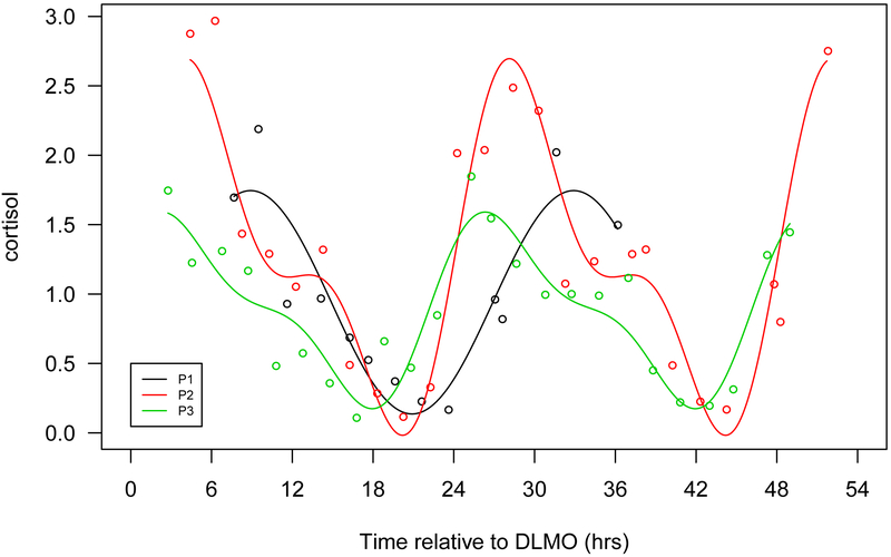 Figure 1.