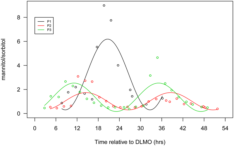 Figure 1.