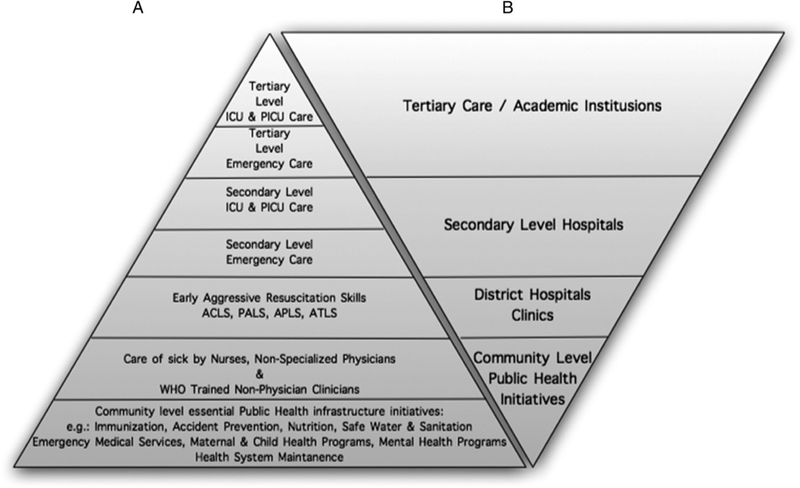 Figure 2 -