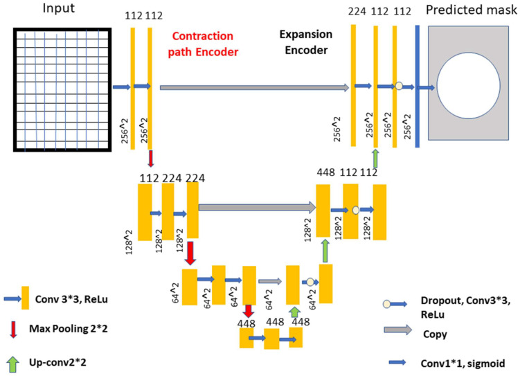 Figure 4