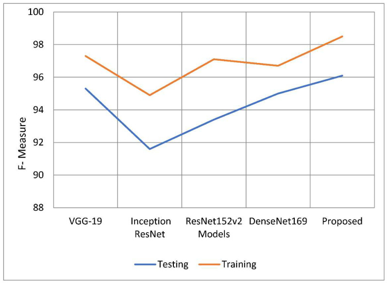 Figure 12