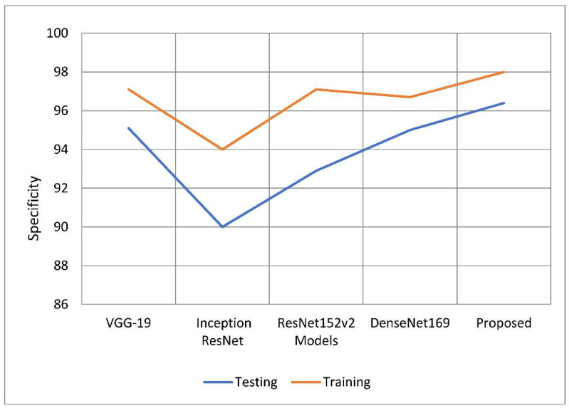 Figure 11