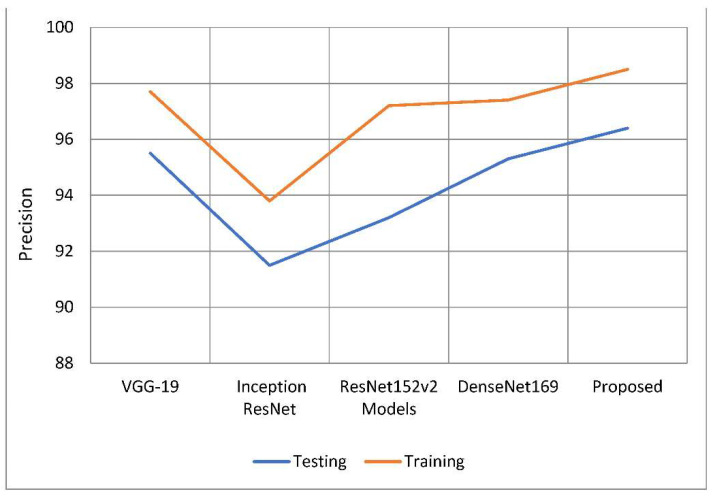 Figure 9