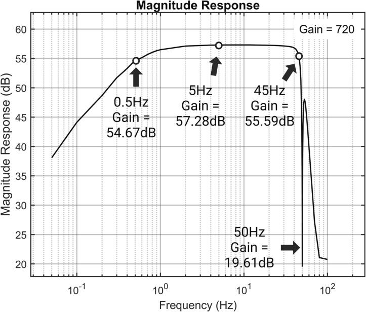 Fig. 26