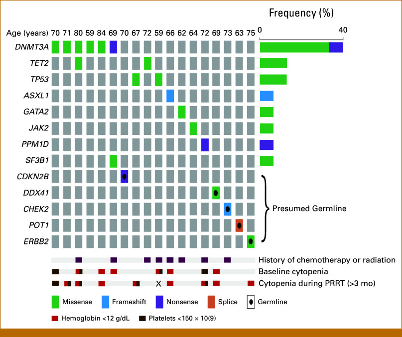 FIG 1.