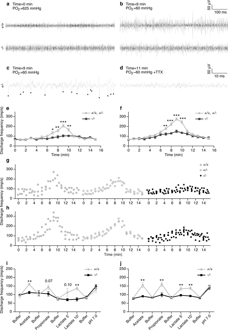 Extended Data Figure 6