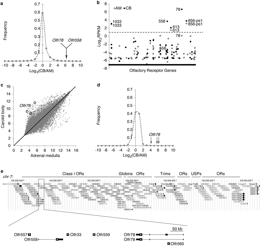 Extended Data Figure 2