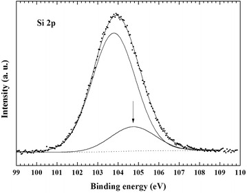 Fig. 4