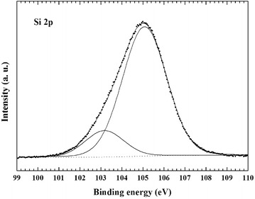 Fig. 5