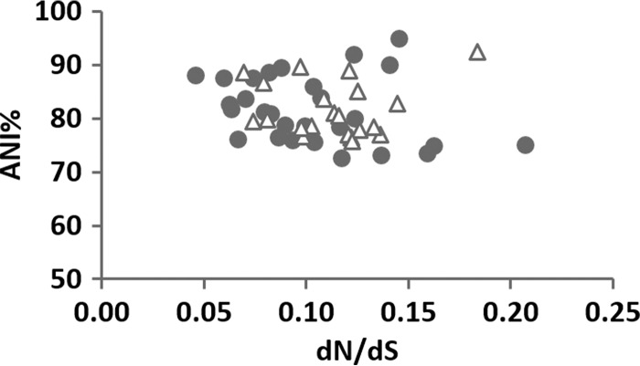 FIG 2 