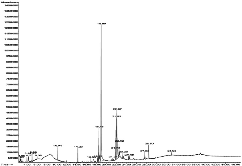 Fig. 2