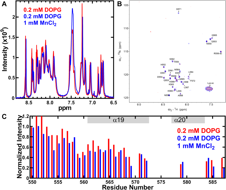 Figure 10