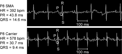 Figure 1.