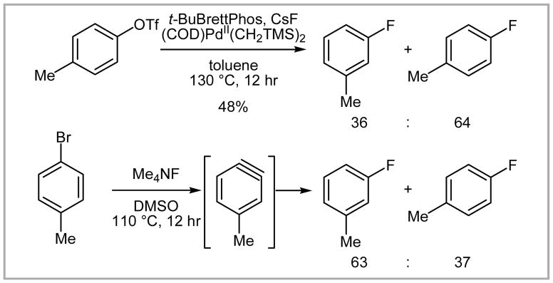 Scheme 29