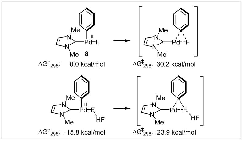 Scheme 22