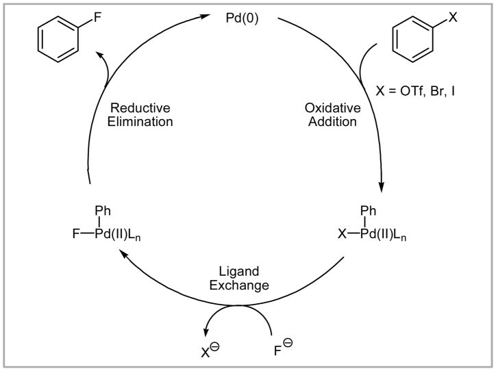 Scheme 13