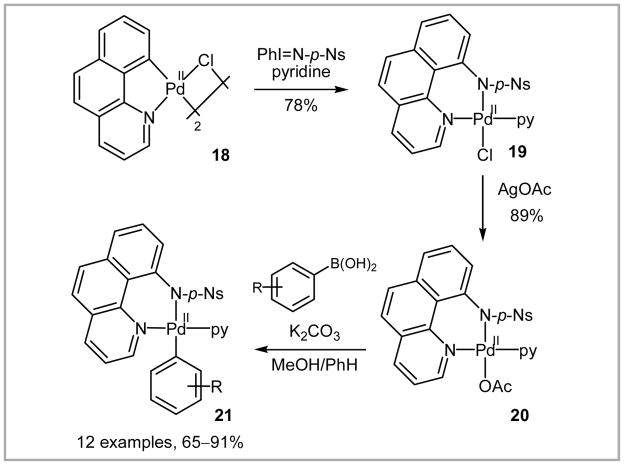 Scheme 36