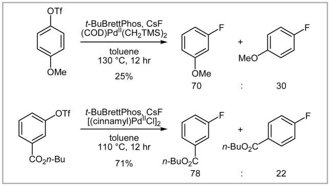 Scheme 28