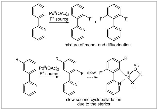 Scheme 31
