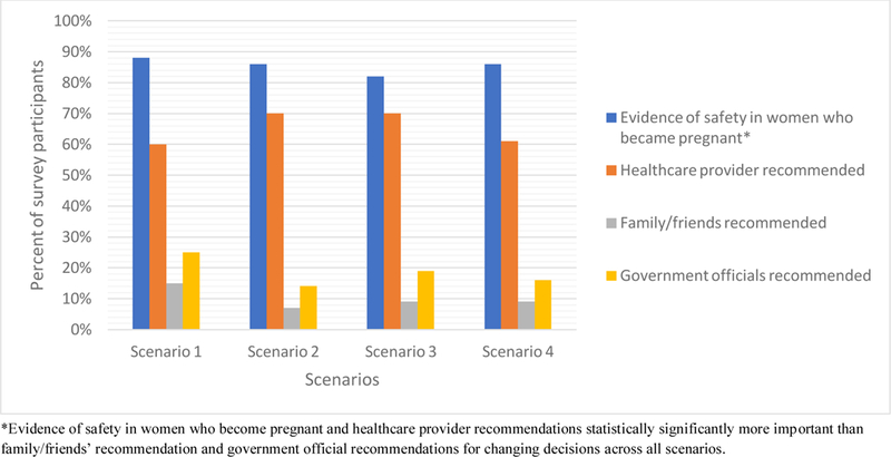 Figure 4: