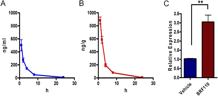 Fig. S6.