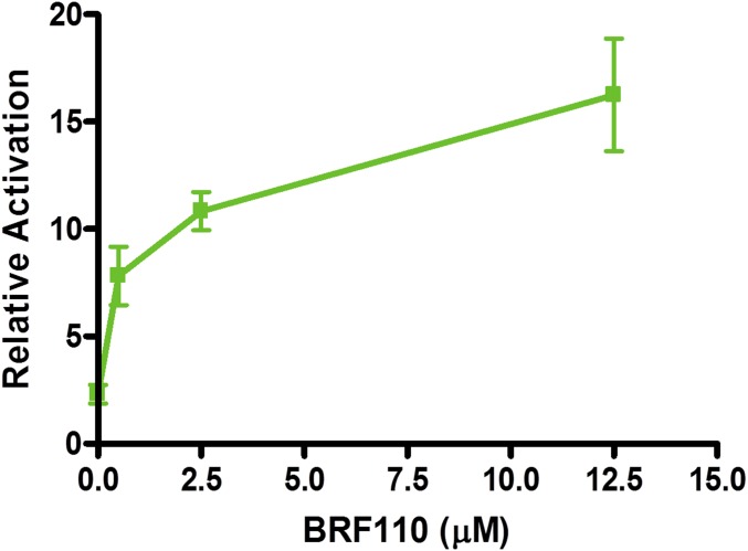 Fig. S4.