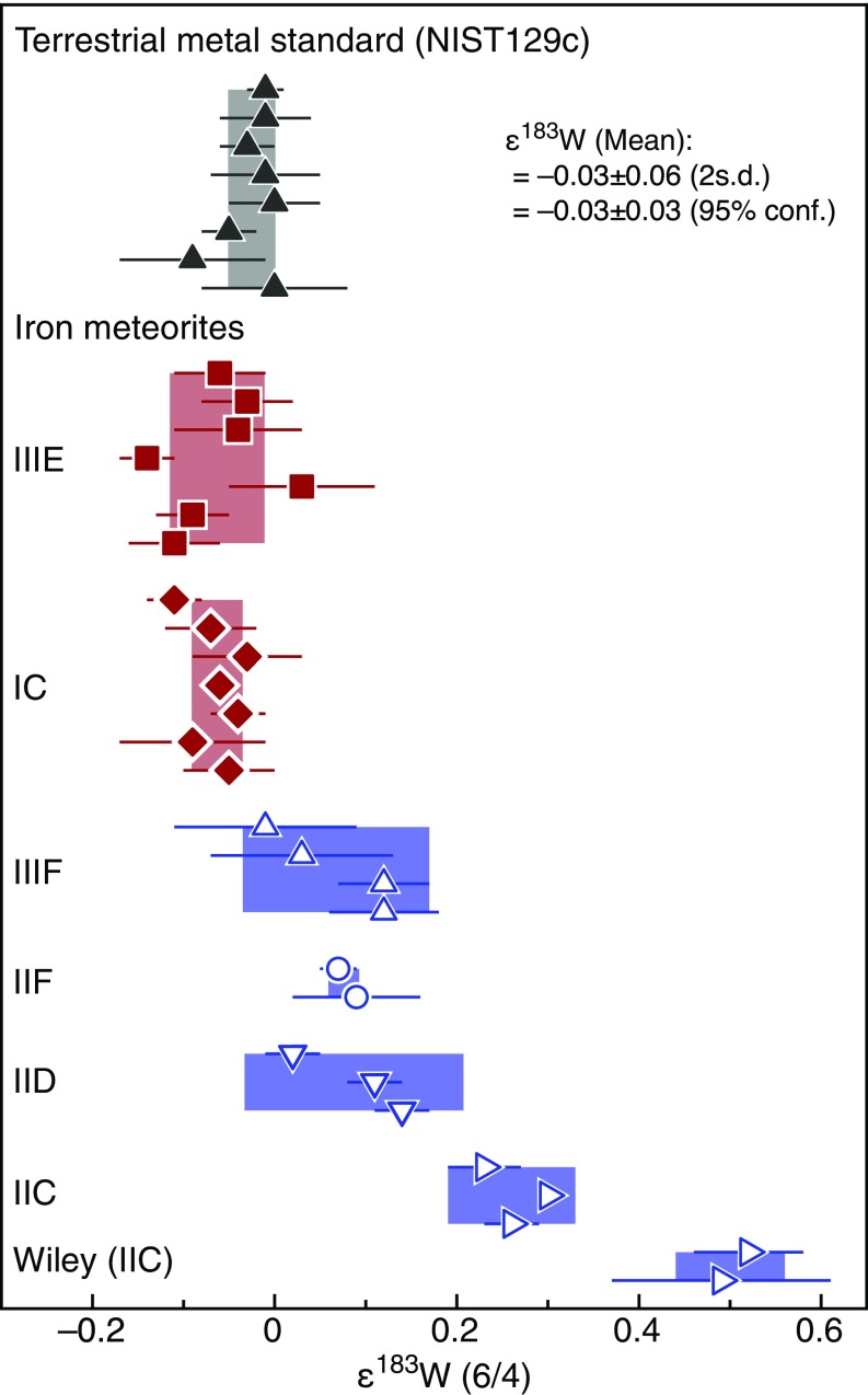 Fig. S2.