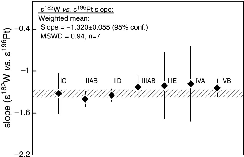 Fig. S4.