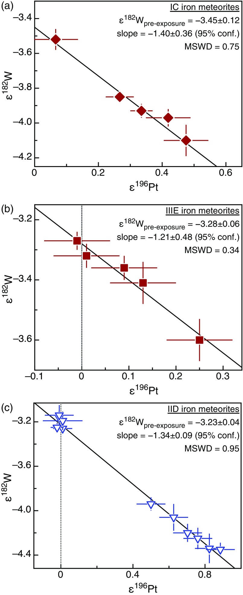 Fig. S3.