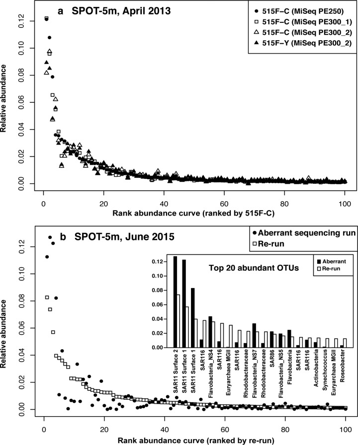 FIG 3 