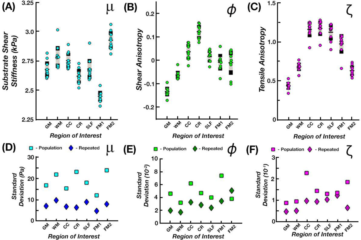 Figure 5: