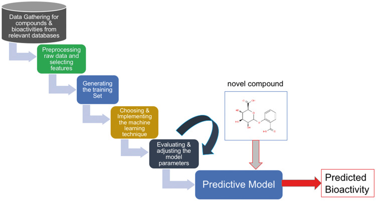 Figure 4.