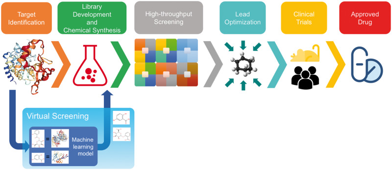 Figure 2.