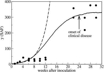 FIGURE 16