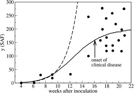 FIGURE 15